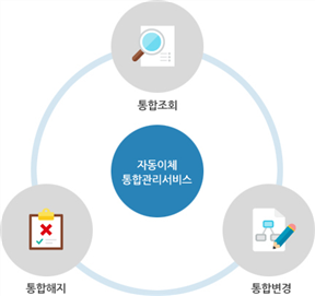 그림입니다.
						원본 그림의 이름: 서비스.jpg
						원본 그림의 크기: 가로 432pixel, 세로 406pixel
						사진 찍은 날짜: 2015년 06월 23일 오후 3:58