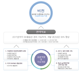 그림입니다.
						원본 그림의 이름: sw_비전.PNG
						원본 그림의 크기: 가로 836pixel, 세로 720pixel