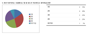그림입니다.
원본 그림의 이름: CLP00003d380563.bmp
원본 그림의 크기: 가로 936pixel, 세로 364pixel