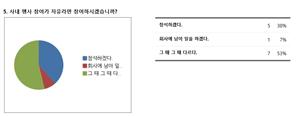 그림입니다.
원본 그림의 이름: CLP00003d380004.bmp
원본 그림의 크기: 가로 937pixel, 세로 364pixel