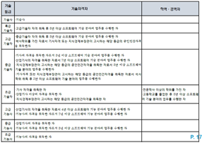 그림입니다.
원본 그림의 이름: CLP00006a000003.bmp
원본 그림의 크기: 가로 838pixel, 세로 593pixel