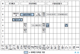 그림입니다.
원본 그림의 이름: CLP00006a000005.bmp
원본 그림의 크기: 가로 856pixel, 세로 577pixel