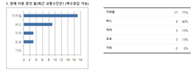 그림입니다.
						원본 그림의 이름: 결과1.PNG
						원본 그림의 크기: 가로 762pixel, 세로 293pixel