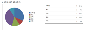 그림입니다.
						원본 그림의 이름: 결과2.PNG
						원본 그림의 크기: 가로 759pixel, 세로 293pixel