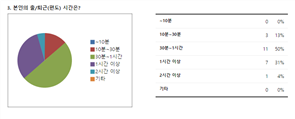 그림입니다.
						원본 그림의 이름: 결과3.PNG
						원본 그림의 크기: 가로 758pixel, 세로 305pixel