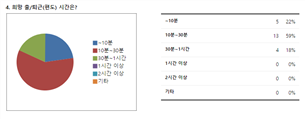 그림입니다.
						원본 그림의 이름: 결과4.PNG
						원본 그림의 크기: 가로 752pixel, 세로 293pixel