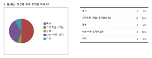 그림입니다.
						원본 그림의 이름: 결과5.PNG
						원본 그림의 크기: 가로 758pixel, 세로 293pixel