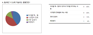 그림입니다.
						원본 그림의 이름: 결과6.PNG
						원본 그림의 크기: 가로 761pixel, 세로 291pixel
