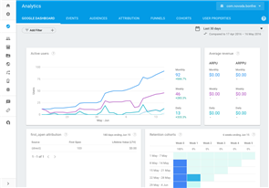 그림입니다.
			원본 그림의 이름: firebase_analytics_dashboard-1.png
			원본 그림의 크기: 가로 1140pixel, 세로 797pixel